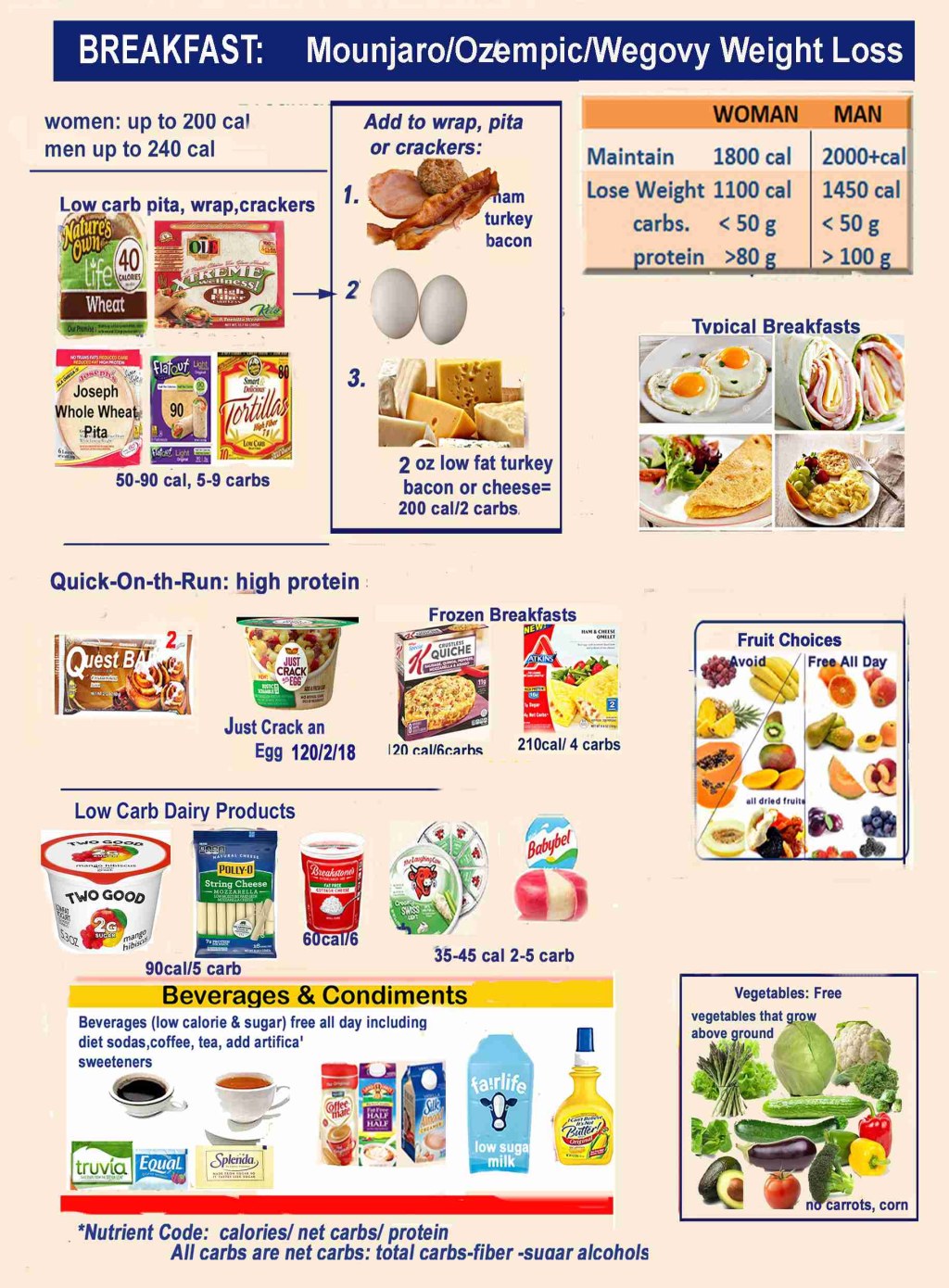 Picture of: Best Food Choices for Ozempic, Wegovy & Mounjaro Weight Loss: Dr
