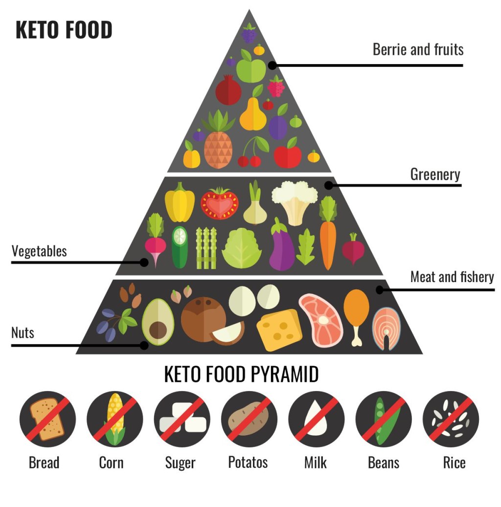 Picture of: Carnivore Diet vs Keto Diet: Which Is Better for Weight Loss?