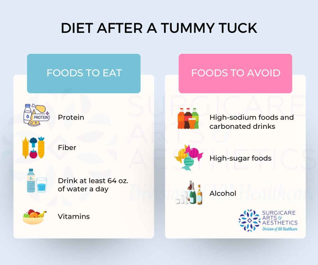 Picture of: Diet After A Tummy Tuck: What Food Should I Eat and Avoid