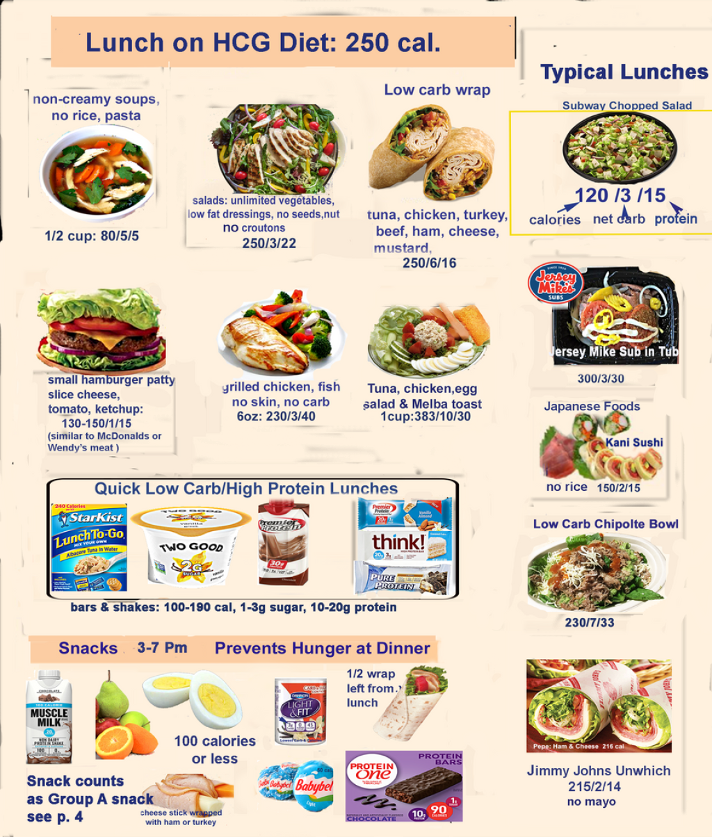Picture of: Dr Lipmans  Calorie HCG Diet  Hcg diet recipes, Hcg diet meal