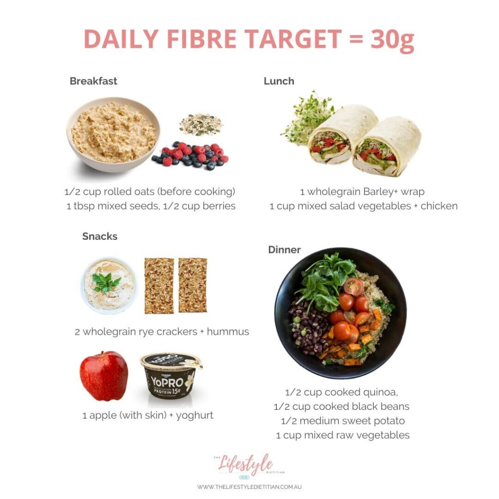 Picture of: Fibre Fuelled Diet For Good Gut-Health — Sydney’s leading