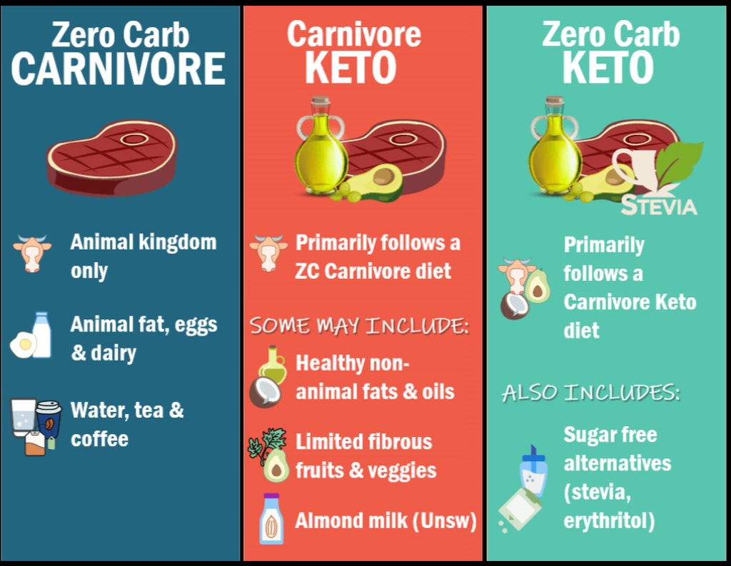 Picture of: Getting Started on the Carnivore Diet – The Carnivore Diet Coach