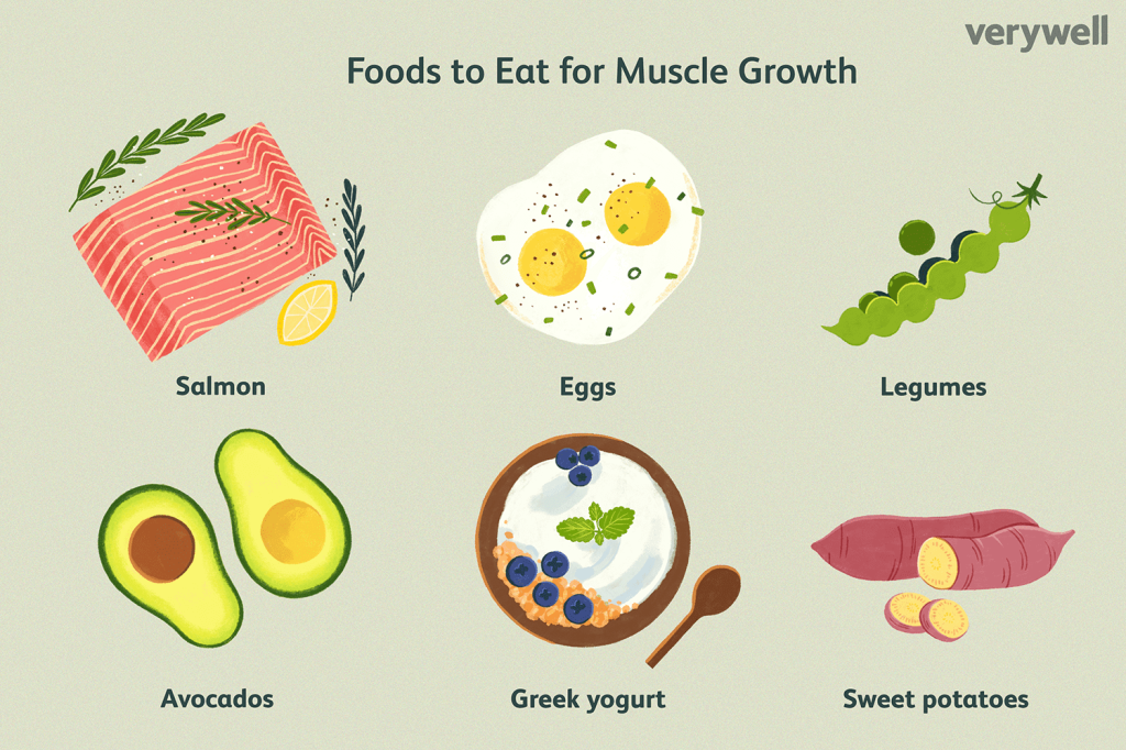 Picture of: How to Eat For Muscle Gain