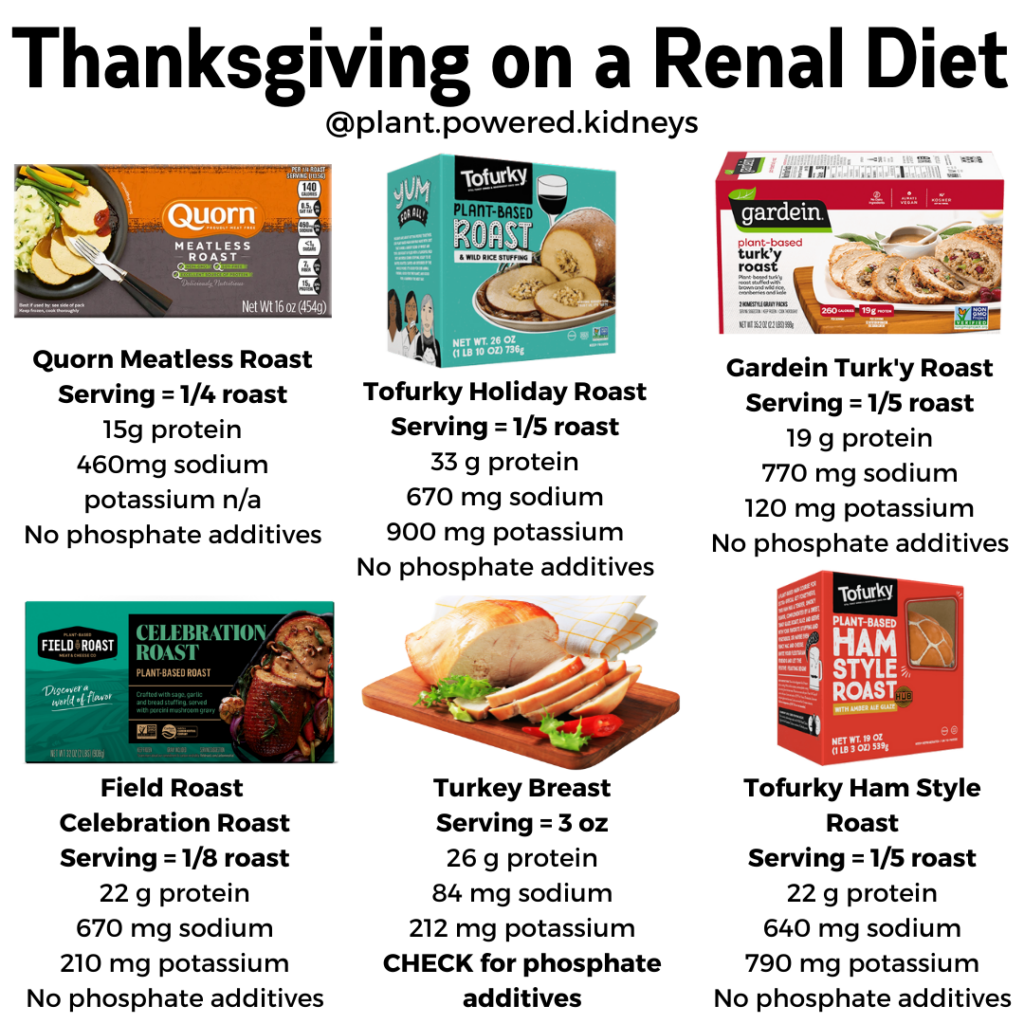Picture of: How to Enjoy a Kidney-Friendly Thanksgiving