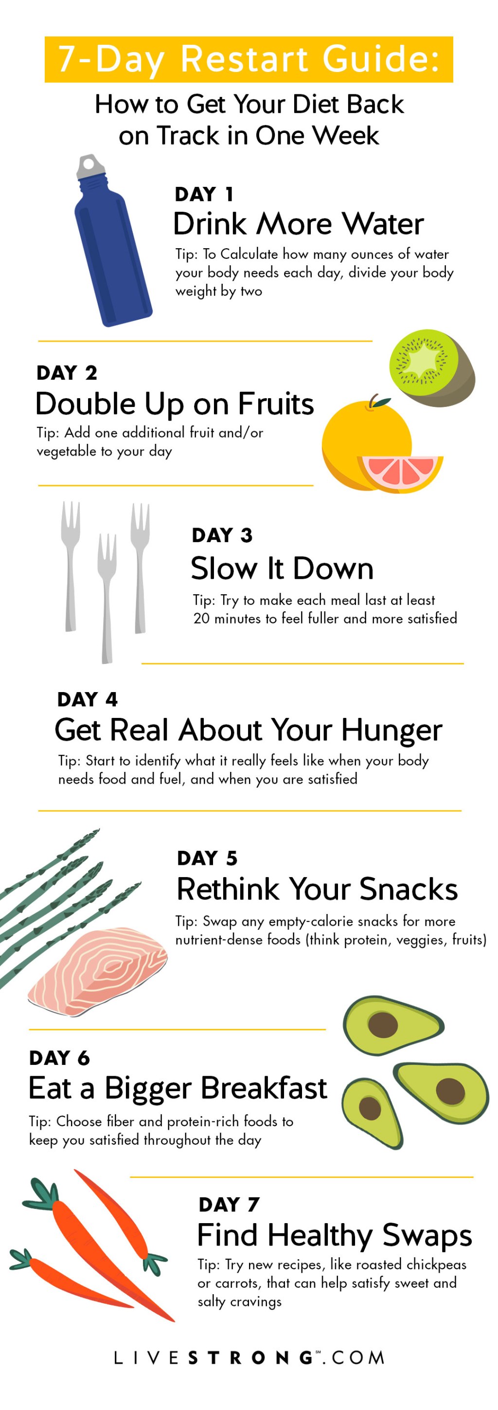 Picture of: How to Start Eating Healthy in One Week  livestrong