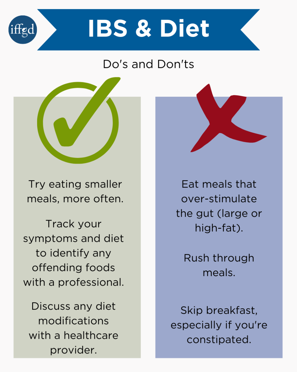 Picture of: IBS Diet: What to Do and What to Avoid – About IBS