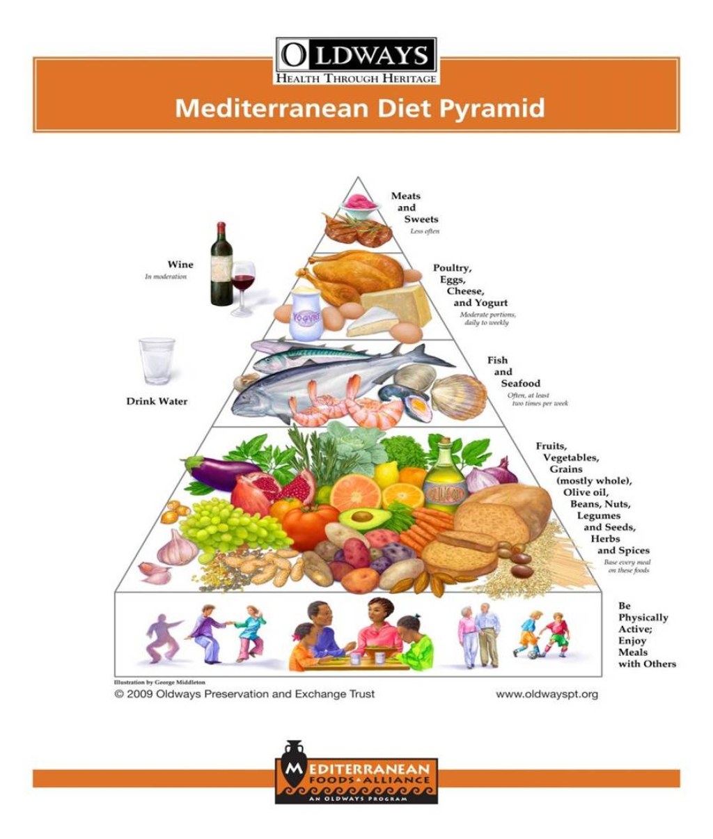 Picture of: International Mediterranean Diet Month  Owensboro Health