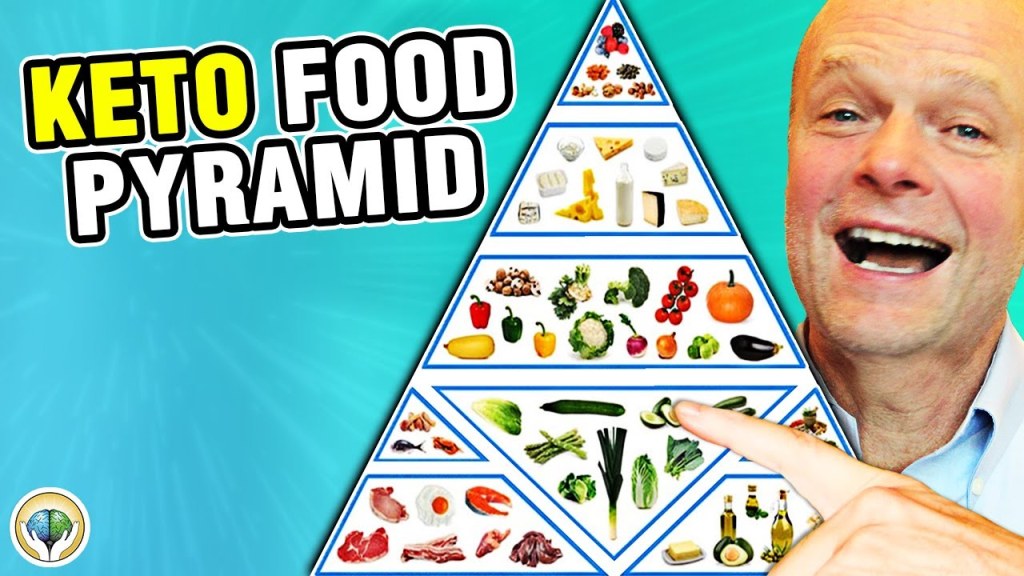 Picture of: Keto Food Pyramid (Healthy Keto Foods)