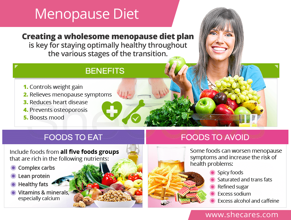 Picture of: Menopause Diet  SheCares