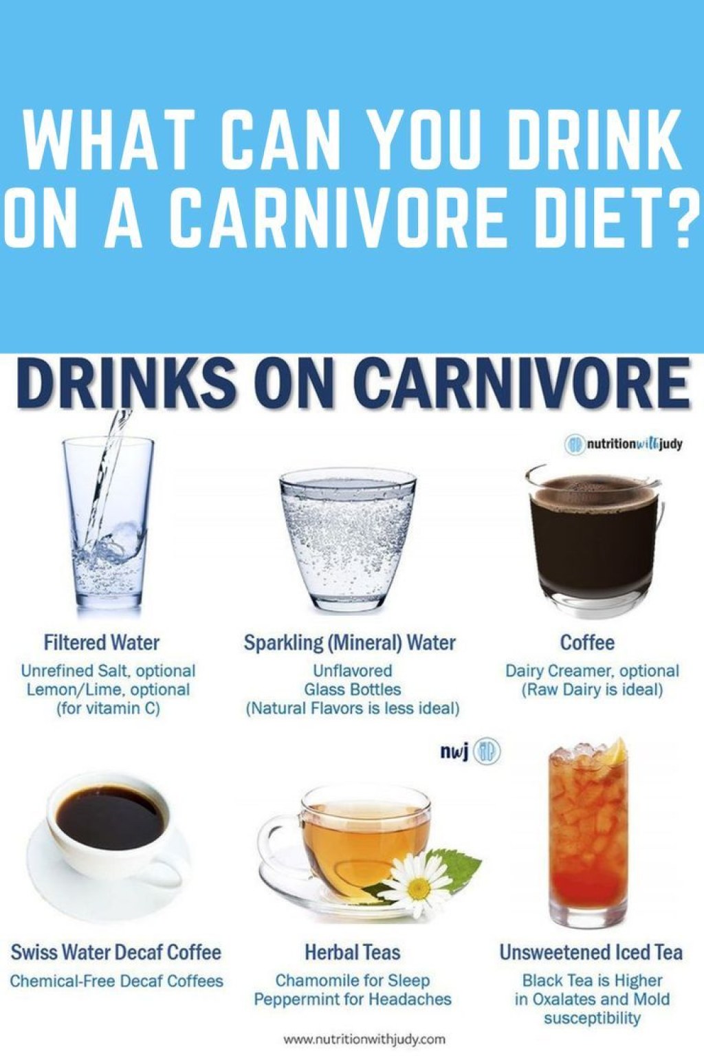 Picture of: Microblog: What to Drink on Carnivore – Nutrition With Judy  Diet
