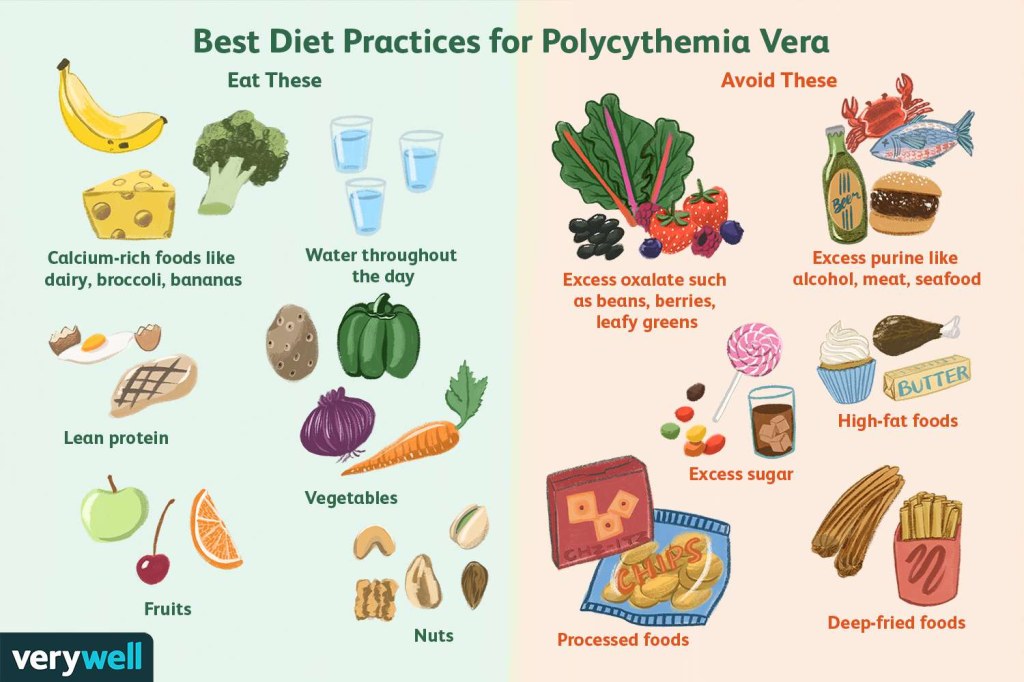 Picture of: Polycythemia Vera Diet: What to Eat for Better Health