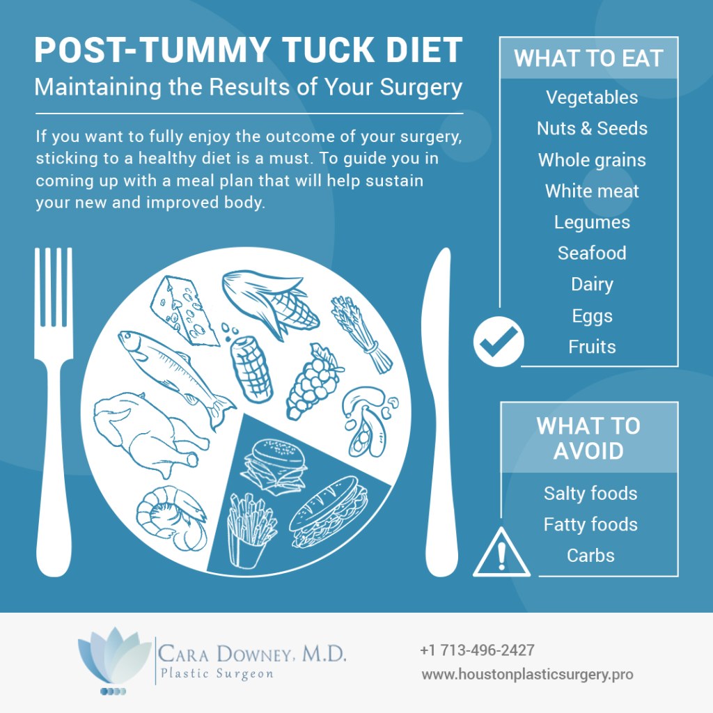 Picture of: Post-Tummy Tuck Diet – Heights Plastic Surgery
