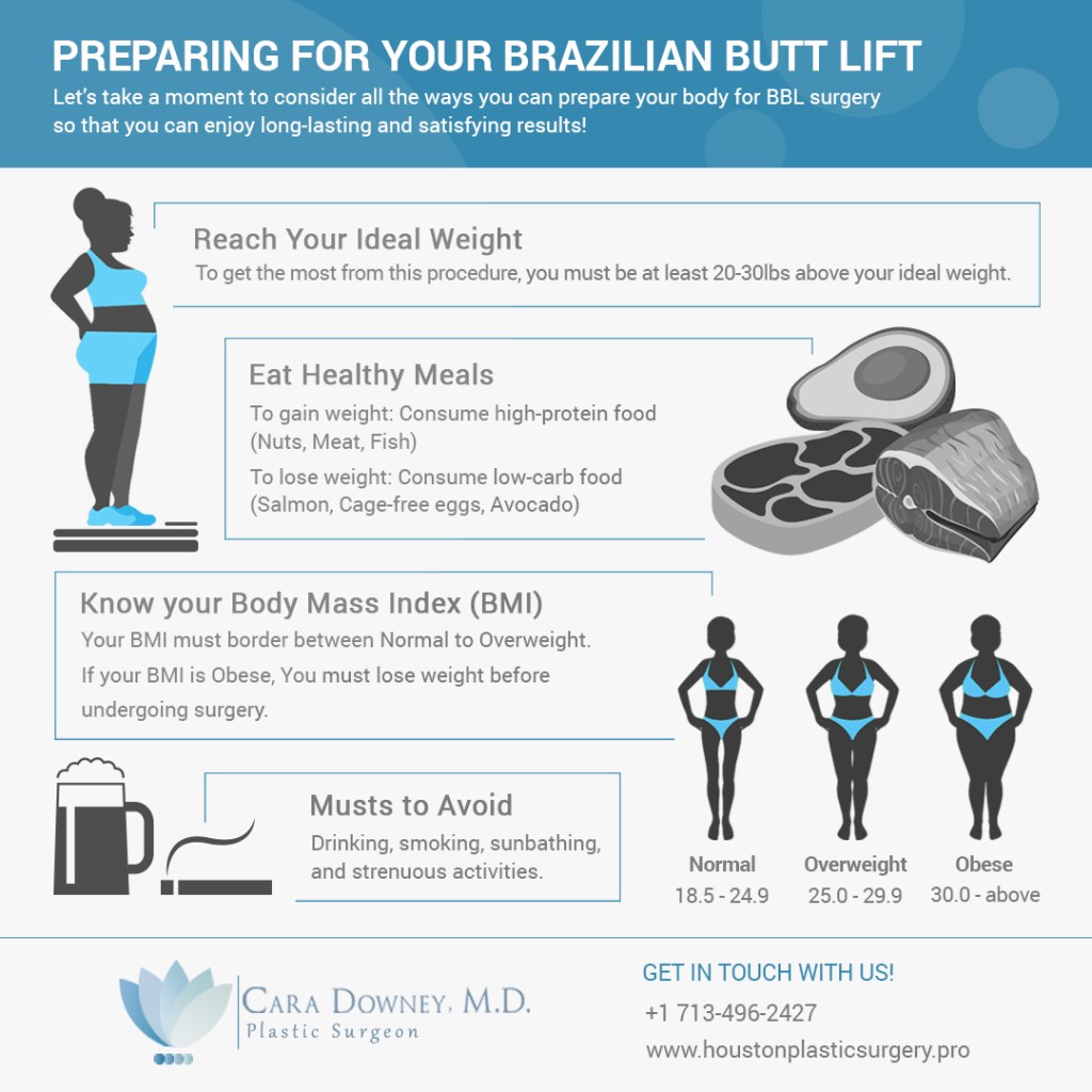 Picture of: Preparing for Your Brazilian Butt Lift – Heights Plastic Surgery