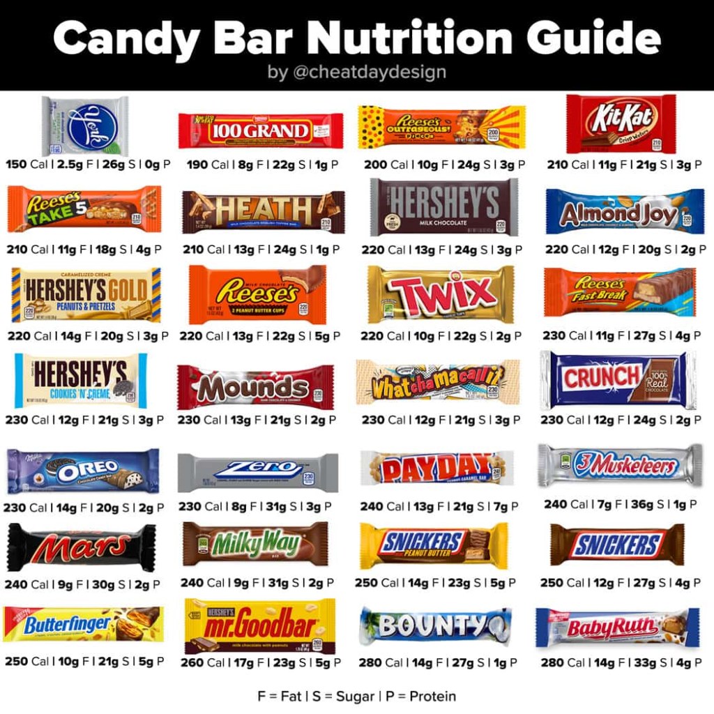 Picture of: Ranking The Healthiest Candy Bars  Which Is The Healthiest?