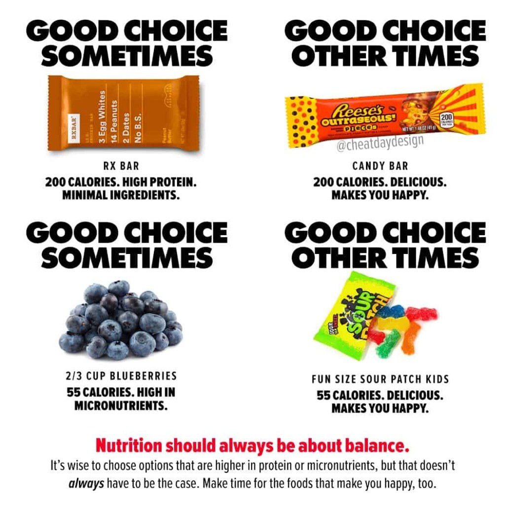 Picture of: Ranking The Healthiest Candy Bars  Which Is The Healthiest?