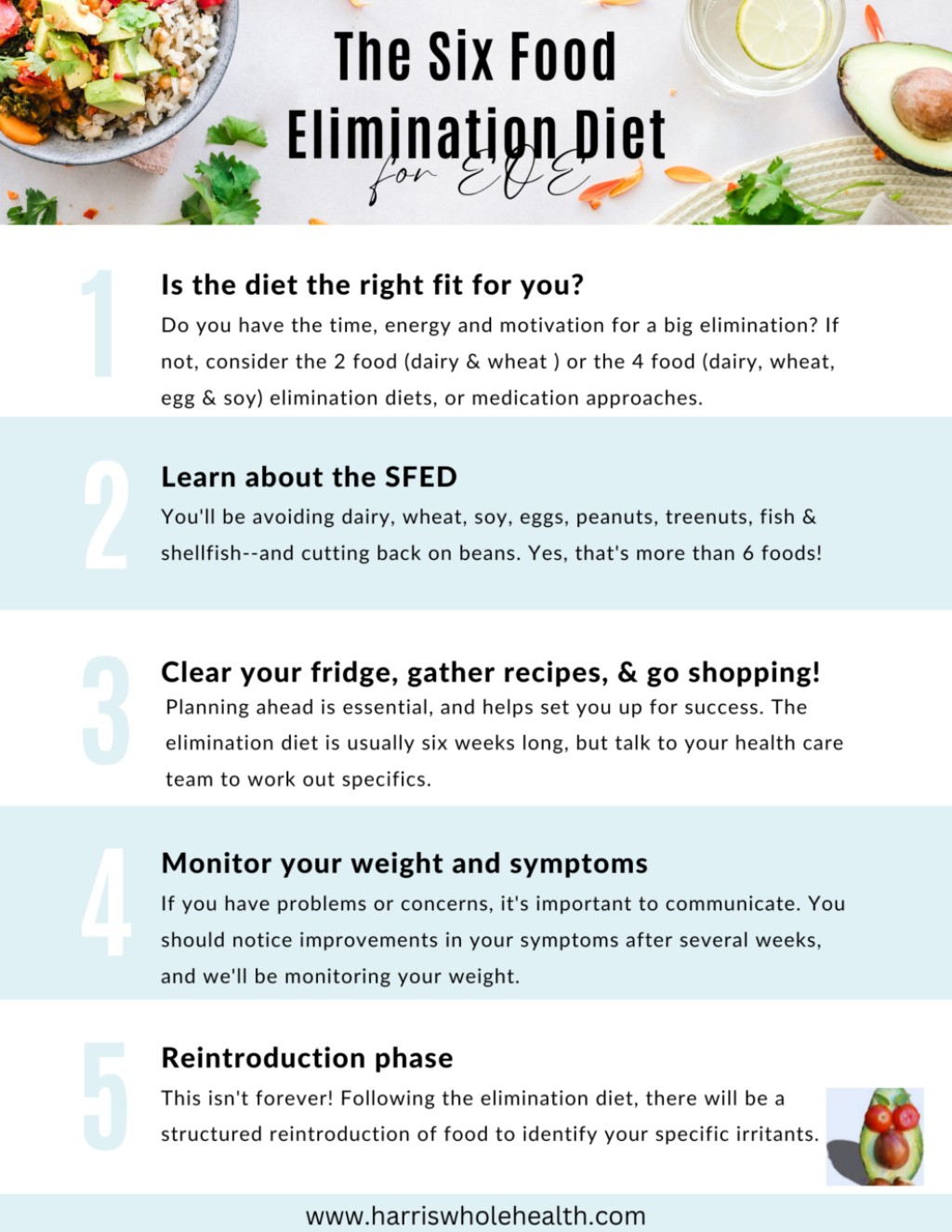 Picture of: Six food elimination diet for EOE freebie  RDRD