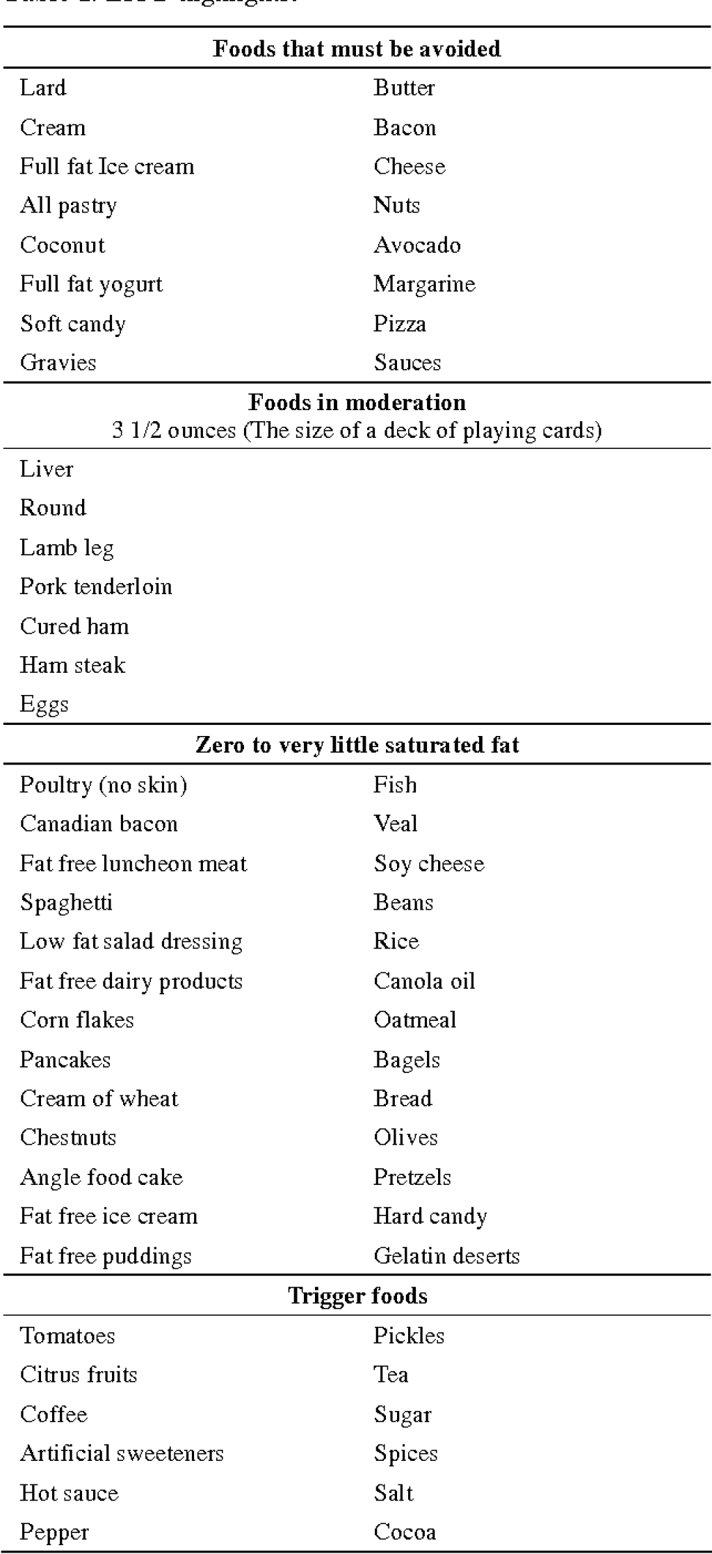Picture of: Table  from Low saturated fat diet is effective in trigeminal