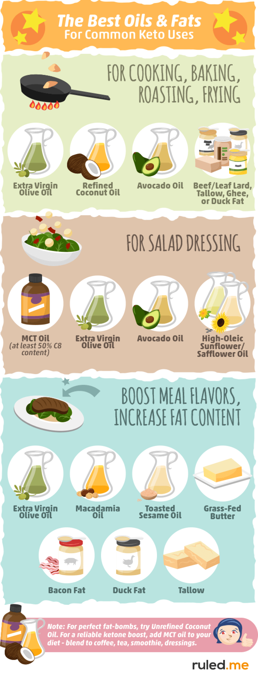 Picture of: The Keto Oil Guide: The Best, Worst, and What to Avoid