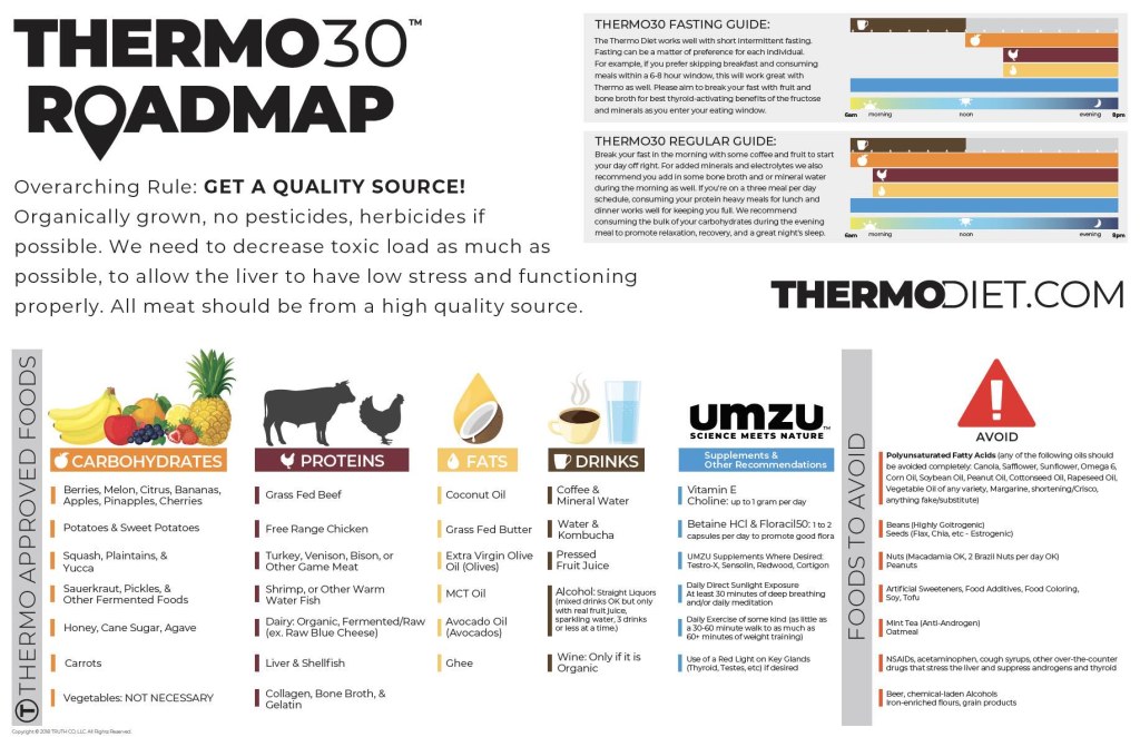 Picture of: The Thermo Diet Guidelines (Thermo Roadmap) – UMZU